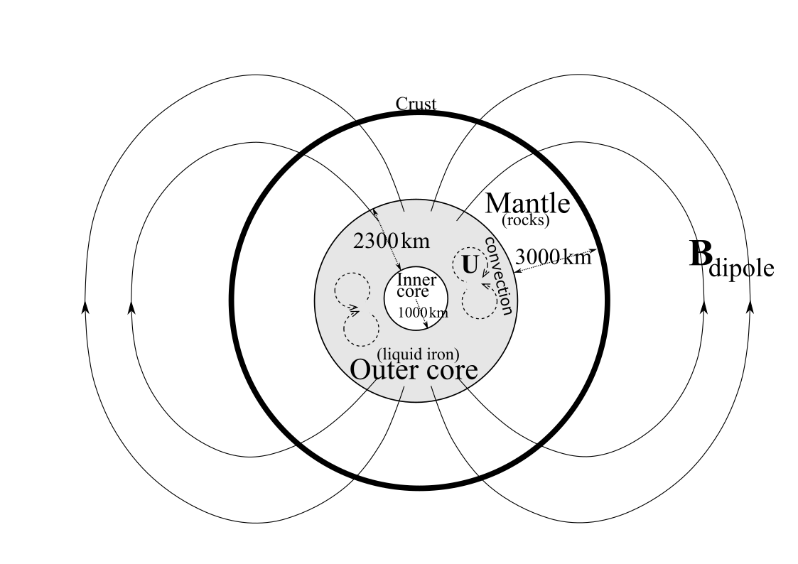 G 74 The Earth's inner structure and the liquid core dynamo