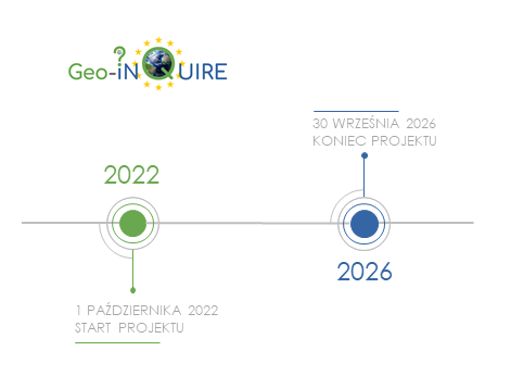 Oś czasu dla trwania projektu Geo-INQUIRE Geosphere INfrastructures for QUestions into Integrated REsearch 2022 - 2026