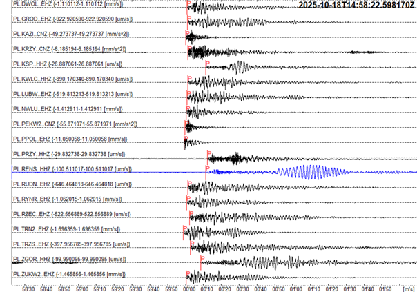 Legnicko Głogowski Okręg Miedziowy wstrząs