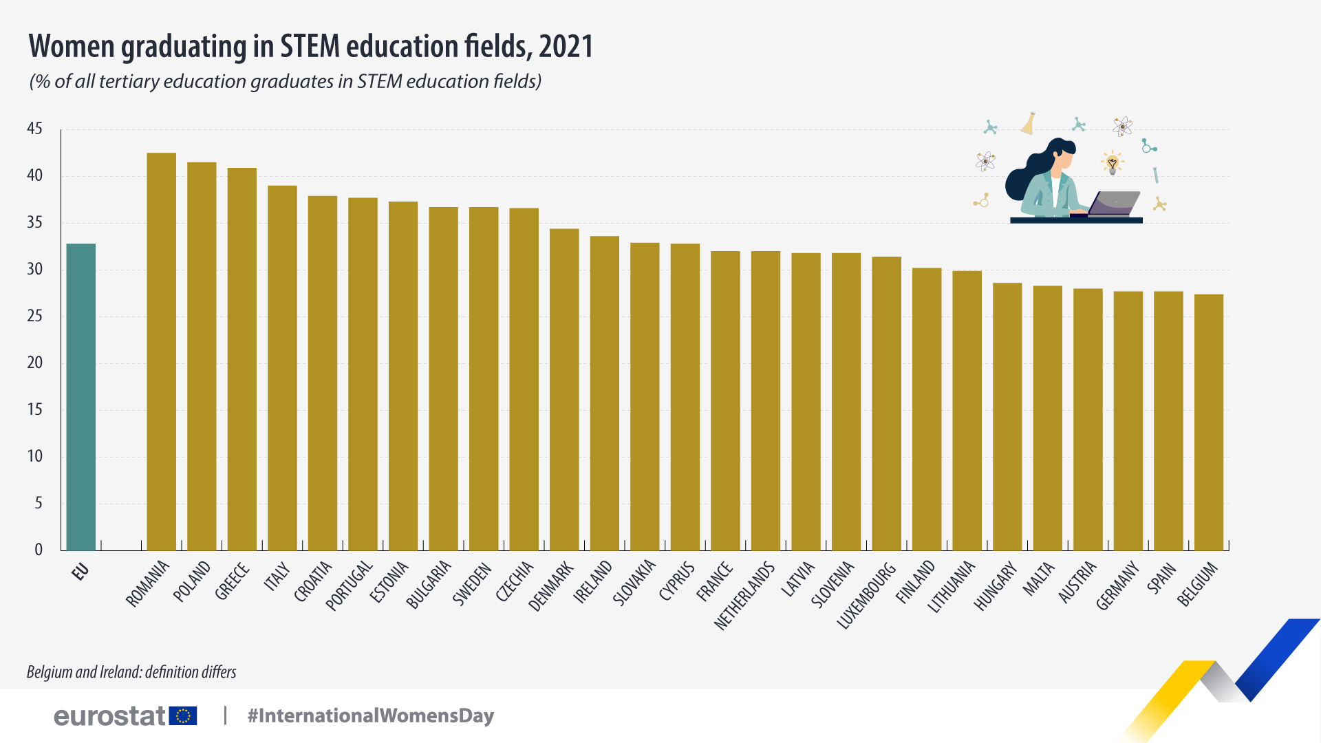 women-graduation-in-stem-educational-fields